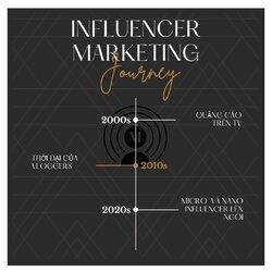 Influencer Marketing và những thay đổi trong vòng 2 thập kỉ vừa qua